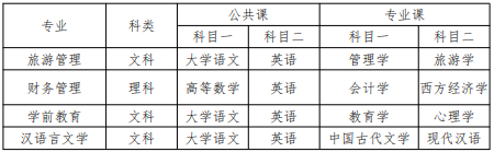黄山学院2021年专升本招生章程