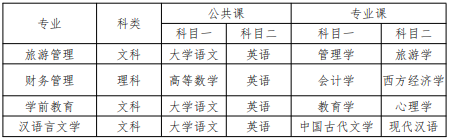 黄山学院2021年专升本考试科目