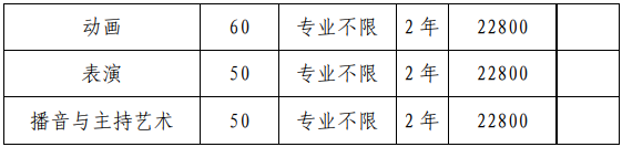 安徽文达信息工程学院2021专升本招生章程