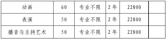 安徽文达信息工程学院专升本招生专业