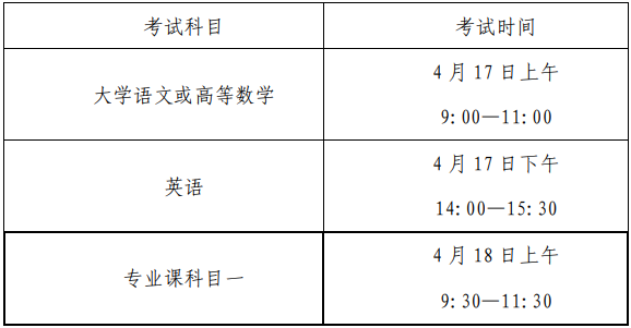 安徽文达信息工程学院2021专升本招生章程