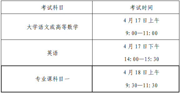 安徽文达信息工程学院专升本考试时间