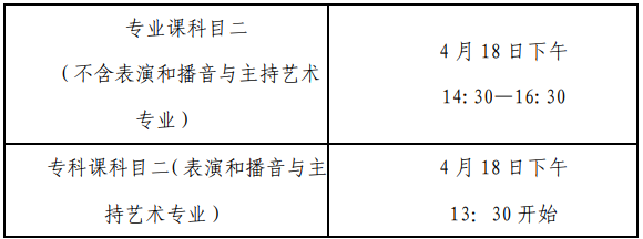 安徽文达信息工程学院2021专升本招生章程