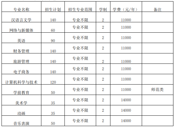 安徽师范大学皖江学院专升本招生专业