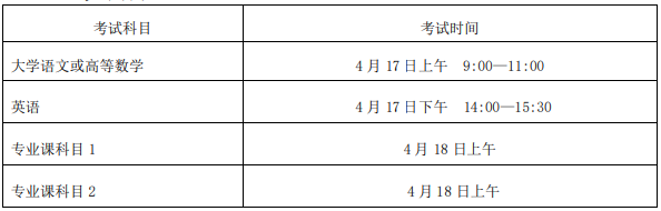 安徽师范大学皖江学院2021年普通专升本招生章程