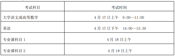 安徽师范大学皖江学院专升本考试时间