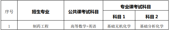 合肥师范学院2021年普通专升本招生章程
