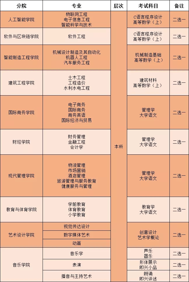 2021江西应用科技学院专升本招生专业