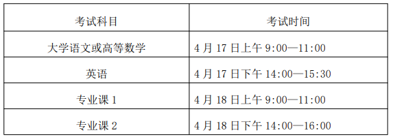 巢湖学院2021年普通专升本招生章程