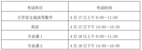 巢湖学院2021年专升本考试时间