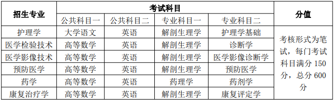 蚌埠医学院2021年普通专升本招生章程