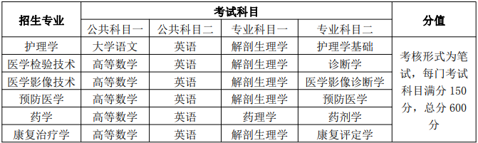 蚌埠医学院普通专升本考试科目