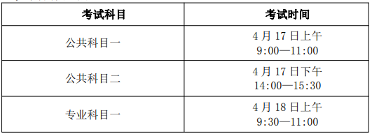 蚌埠医学院2021年普通专升本招生章程