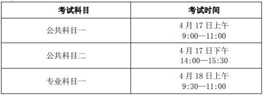 蚌埠医学院普通专升本考试时间