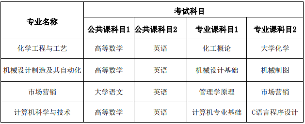 安庆师范大学2021年普通专升本招生章程