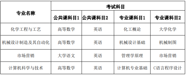 安庆师范大学2021年普通专升本考试科目