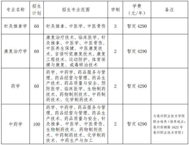 安徽中医药大学2021年普通高校专升本招生章程