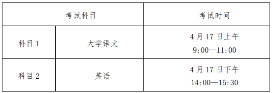 安徽艺术学院2021年普通高校专升本招生章程