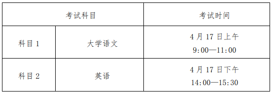 安徽艺术学院2021年普通高校专升本考试时间