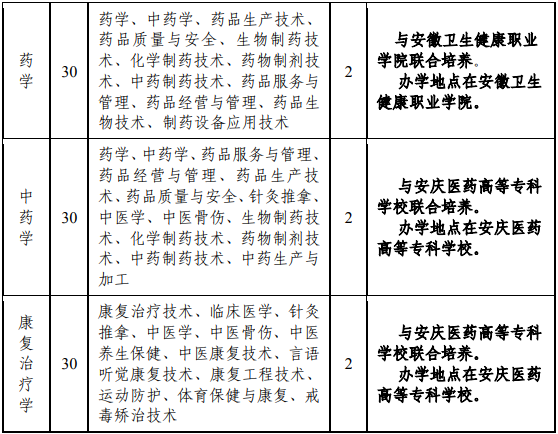 安徽医科大学普通高校专升本招生专业