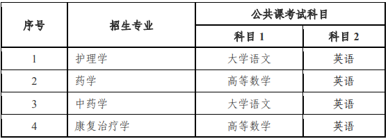 安徽医科大学2021年普通高校专升本招生章程