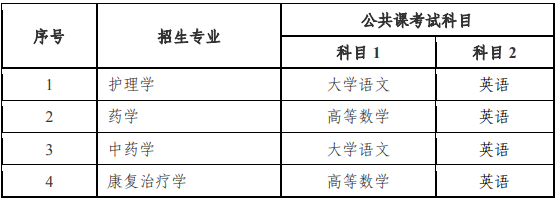 安徽医科大学普通高校专升本考试科目