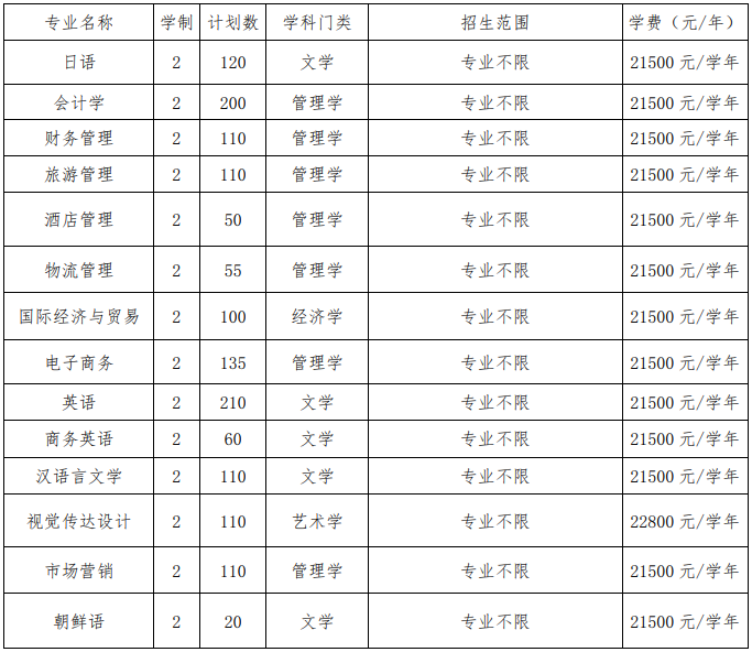 安徽外国语学院2021年普通高校专升本招生章程