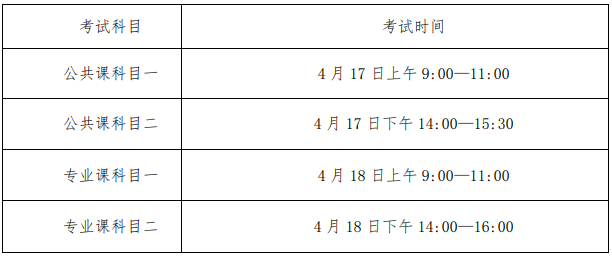 安徽外国语学院2021年普通高校专升本招生章程