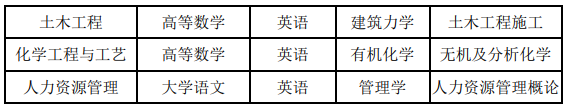 安徽建筑大学2021年专升本考试科目