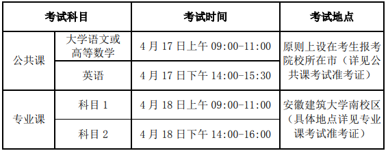 安徽建筑大学2021年普通专升本招生章程
