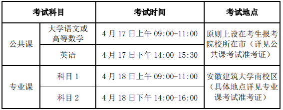 安徽建筑大学2021年专升本考试时间