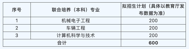 华东交通大学与江西机电职业技术学院联合培养专升本专业
