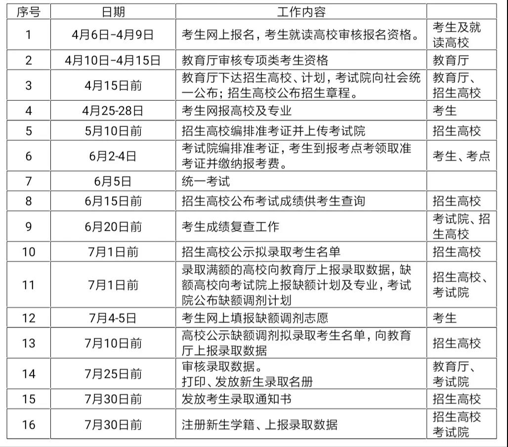 2021南昌航空大学科技学院专升本招生专业