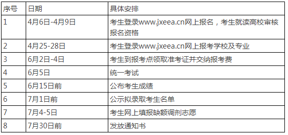 2021年江西青年职业学院与南昌航空大学专升本联合培养招生简章