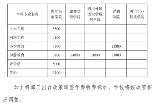 内江师范学院2021年专升本招生简章