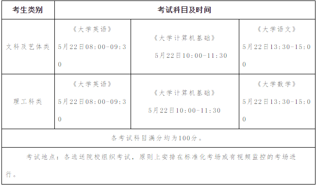 西华师范大学2021年专升本招生简章
