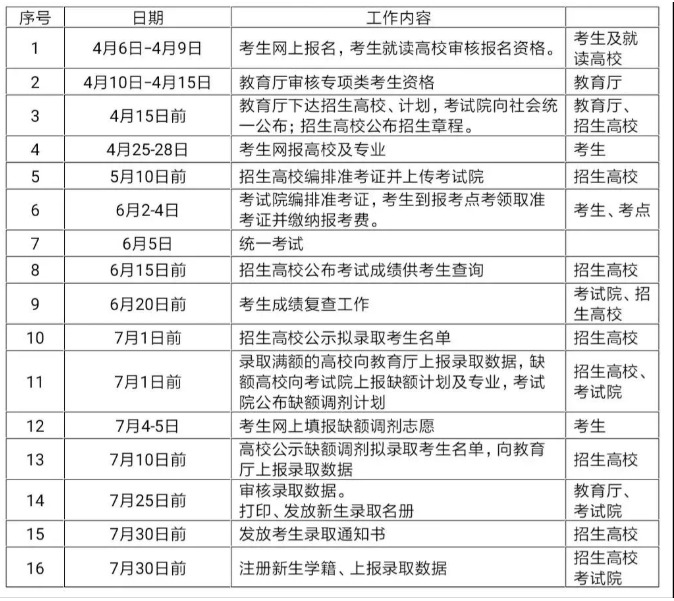 2021年赣南师范大学科技学院专升本招生专业