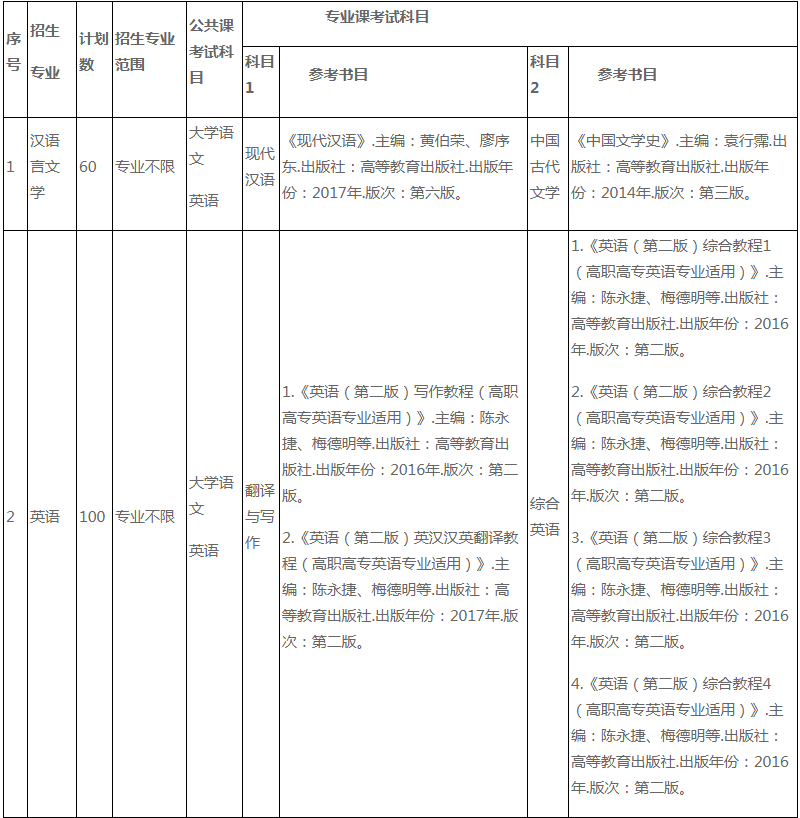 专升本考试科目