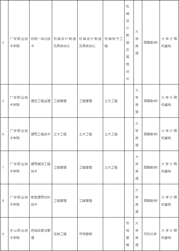 专升本对口升本学校及考试科目