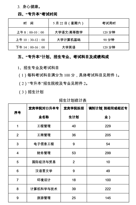 宜宾学院2021年专升本招生简章