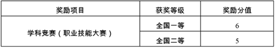 宜宾学院专升本招生简章