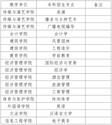 成都文理学院2021年校内专升本考试招生简章