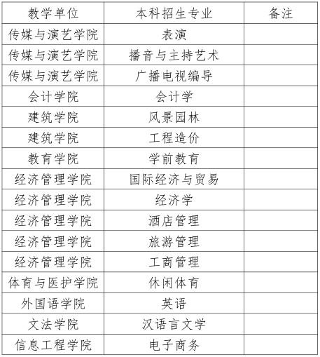 成都文理学院校内专升本招生专业