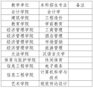 成都文理学院2021年跨校专升本考试招生简章