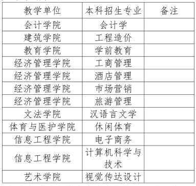 成都文理学院专升本专业