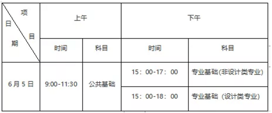 2021赣南师范大学科技学院专升本招生专业及考试科目