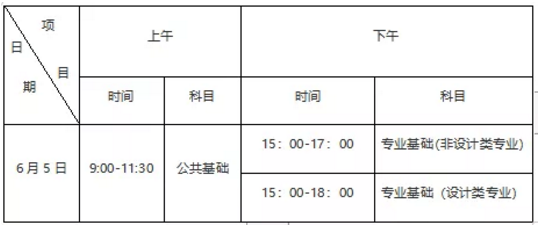 2021赣南师大科技学院专升本招生专业及考试科目