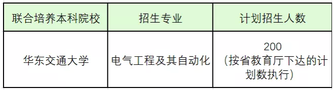 2021华东交通大学与江西电力职业技术学院联合培养专升本专业