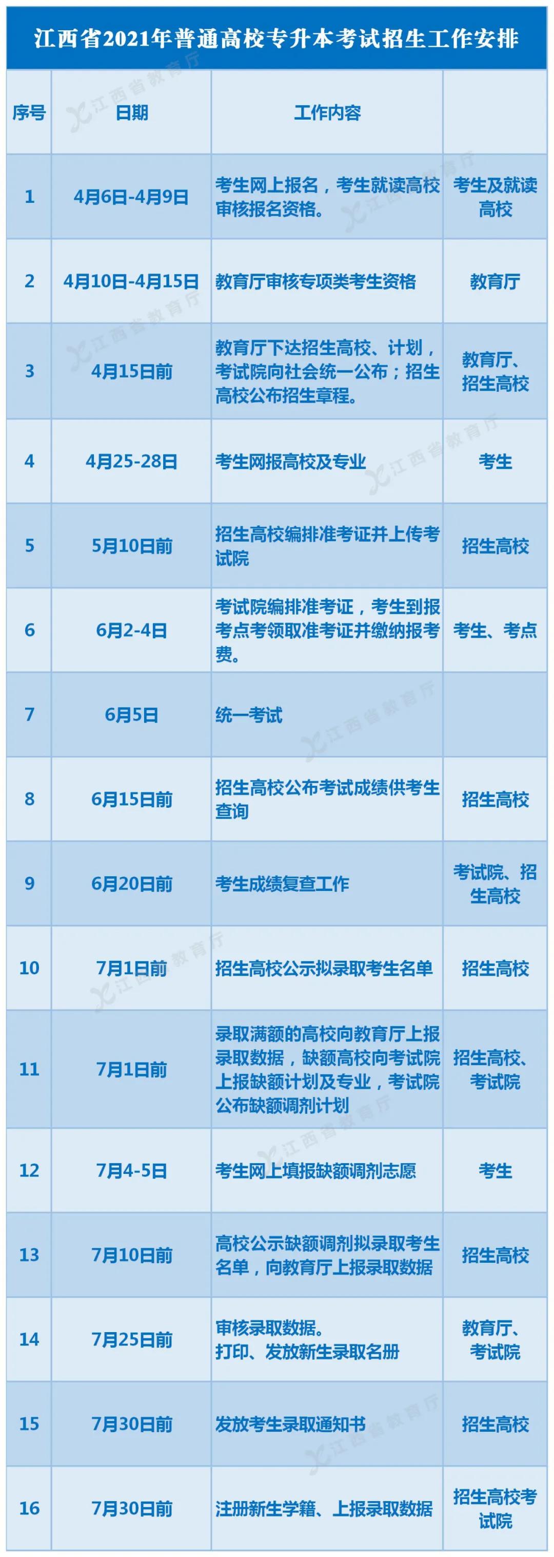 2021华东交通大学与江西电力职业技术学院联合培养专升本专业