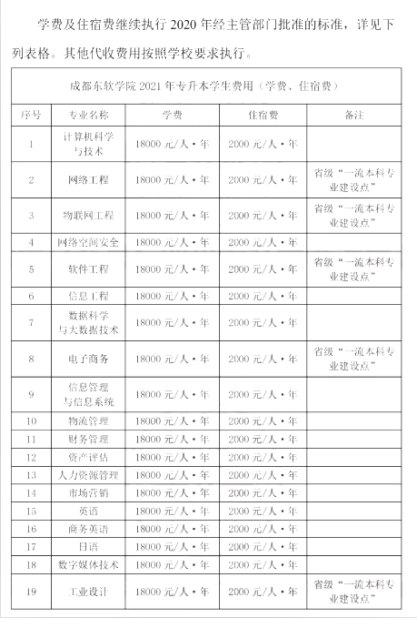 成都东软学院2021年专升本招生简章